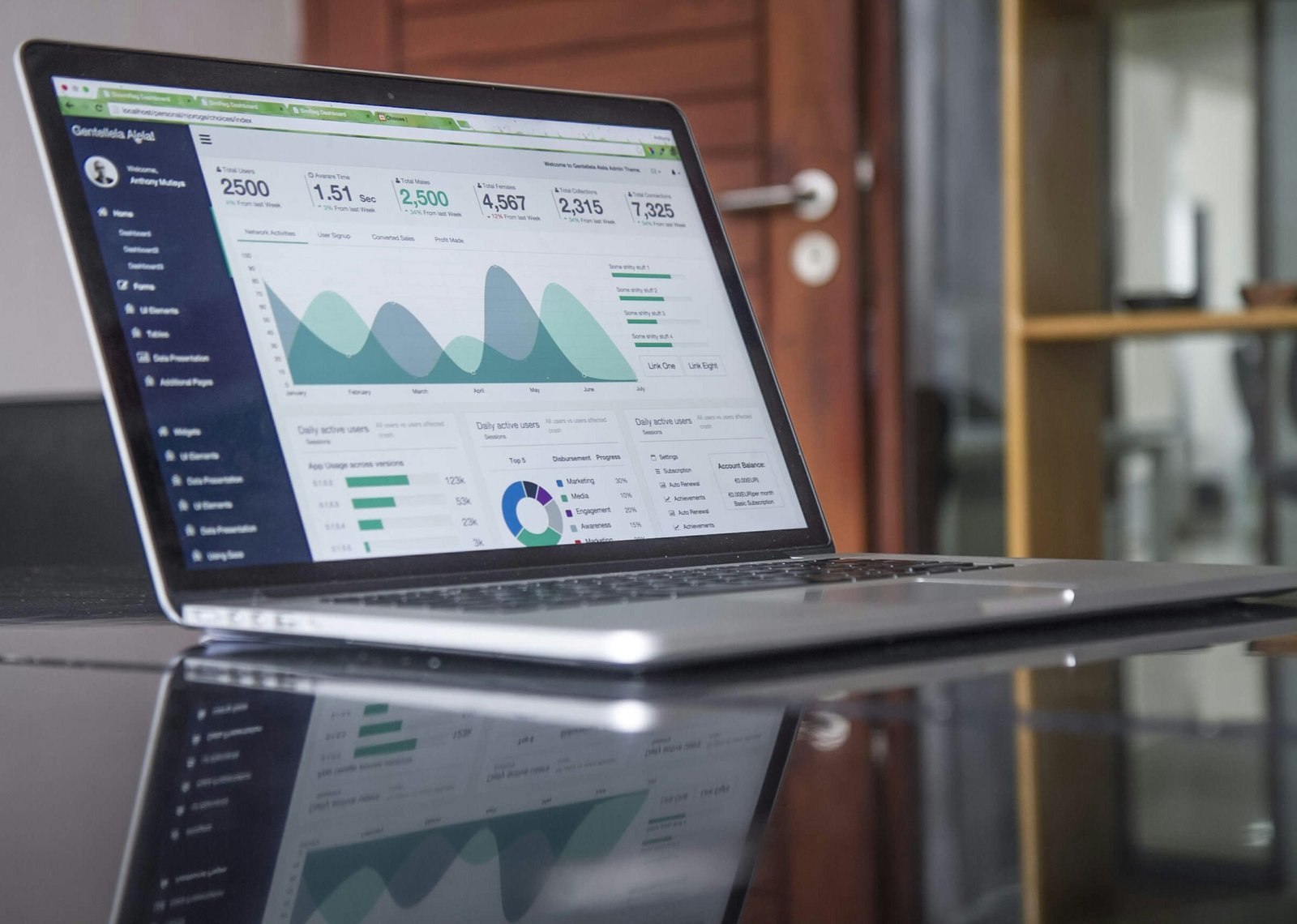 Data analytics and growth metrics